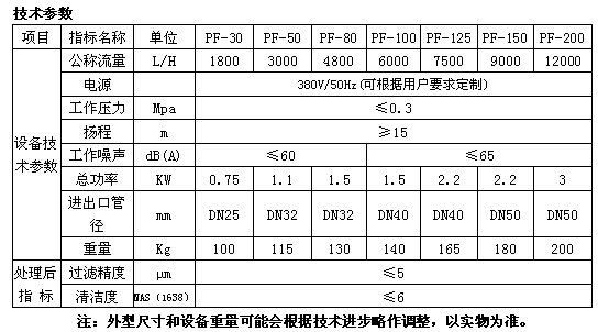 便携式滤油小车