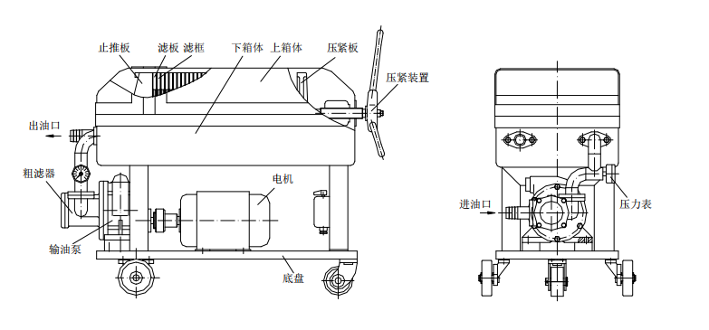 板框滤油机用途和特征